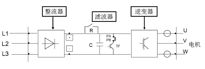 变频器应用在哪些工业领域？